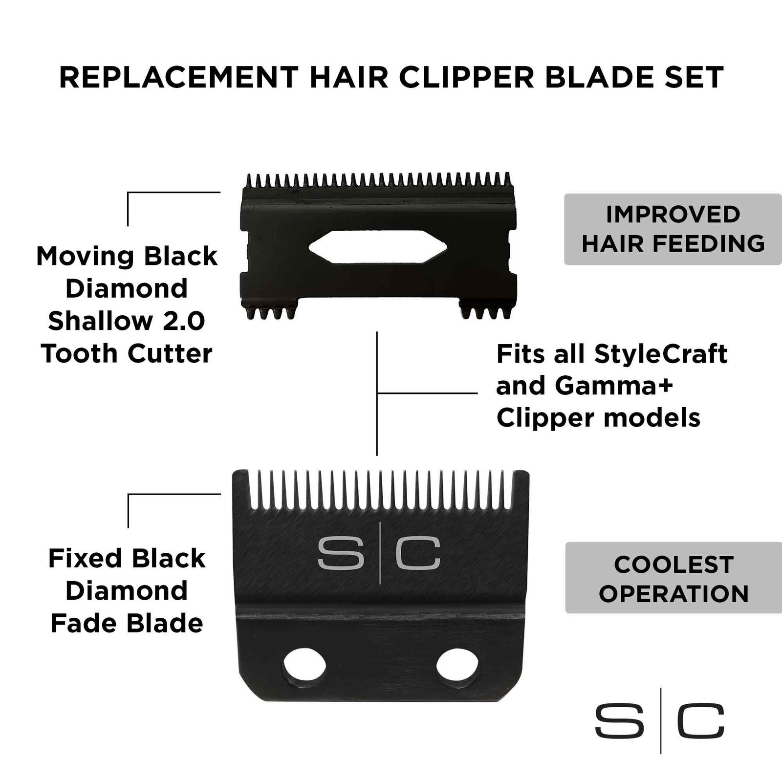 SC534B Stylecraft Fade Blade + Moving DLC Shallow Tooth 2.0 Cutter - Image 2